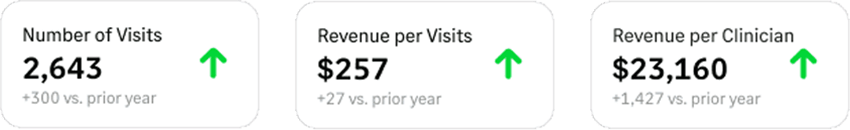 Sage Intacct HIPAA compliance dashboard