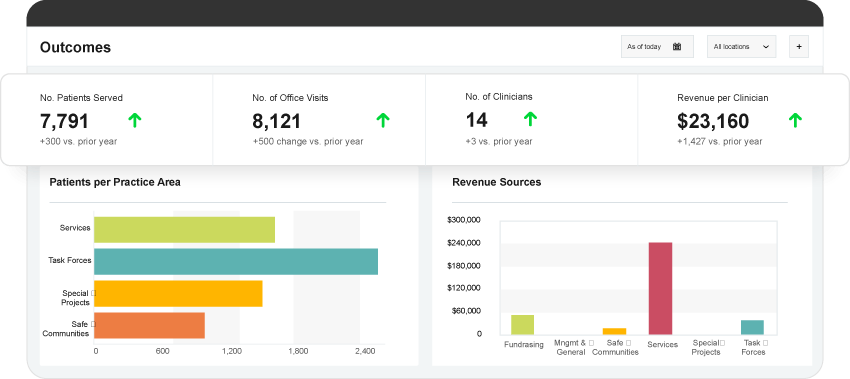 Sage Intacct outcomes dashboard