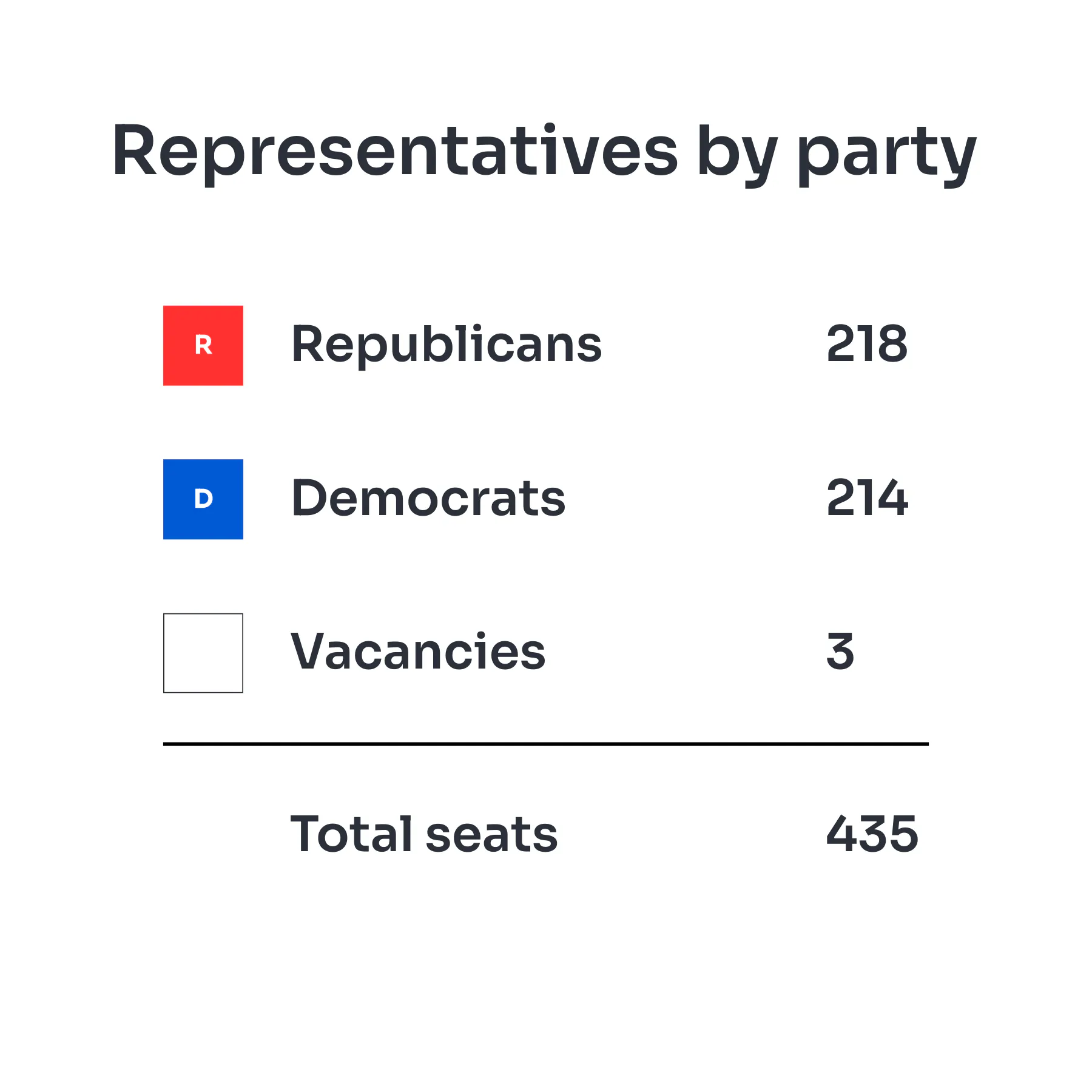2026 Midterm elections - Insights and impacts | Baker Tilly