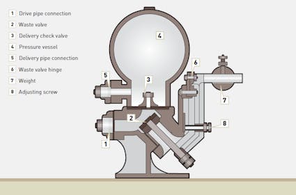 Hydraulischer Widder aus dem Haslital BE