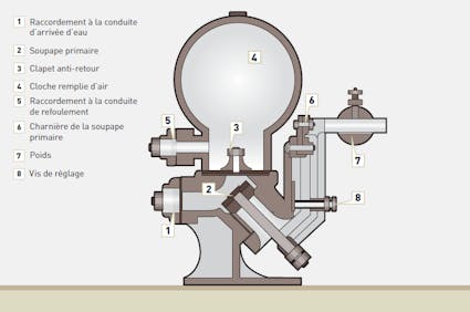 Hydraulischer Widder aus dem Haslital BE