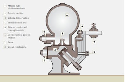 Hydraulischer Widder aus dem Haslital BE
