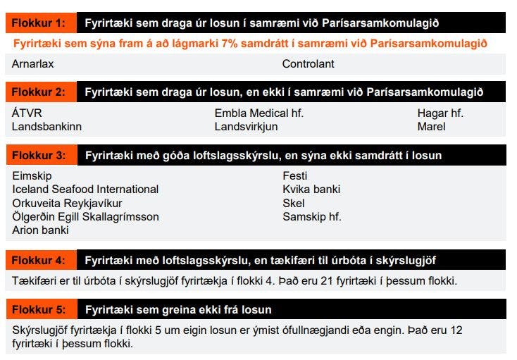 Samantekt úr skýrslu PwC