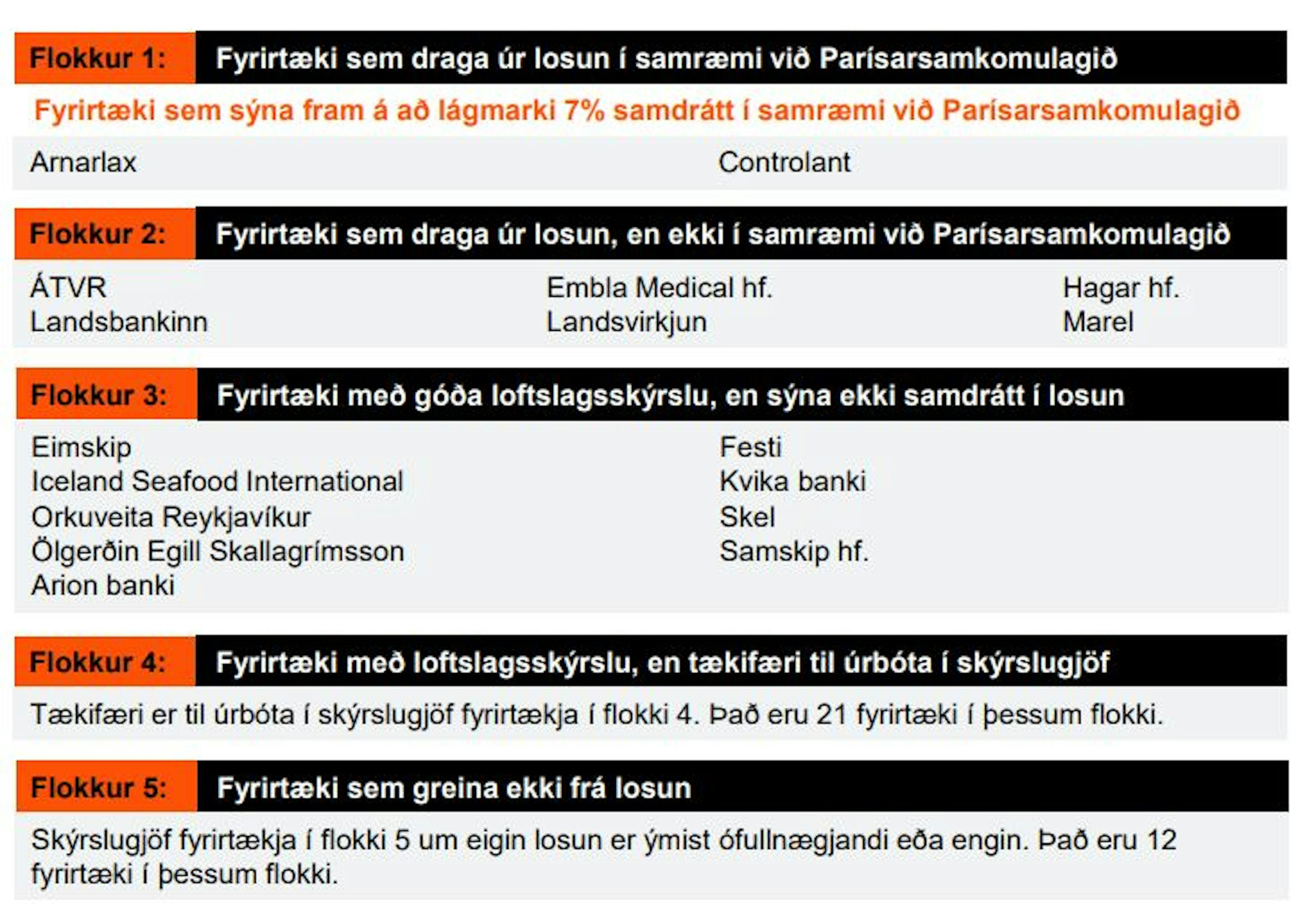 Samantekt úr skýrslu PwC