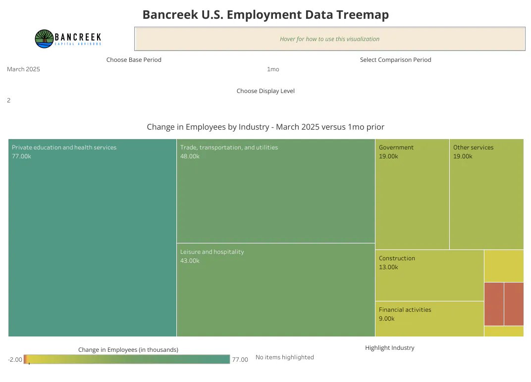 nonfarm payrolls report breakdown