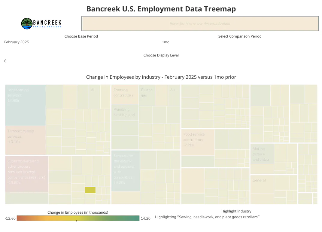 nonfarm payrolls report by industry