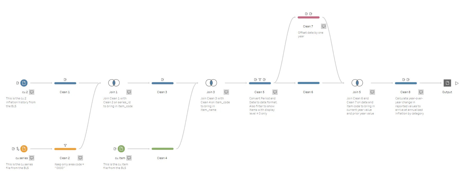 Image representing - Visualization methodology