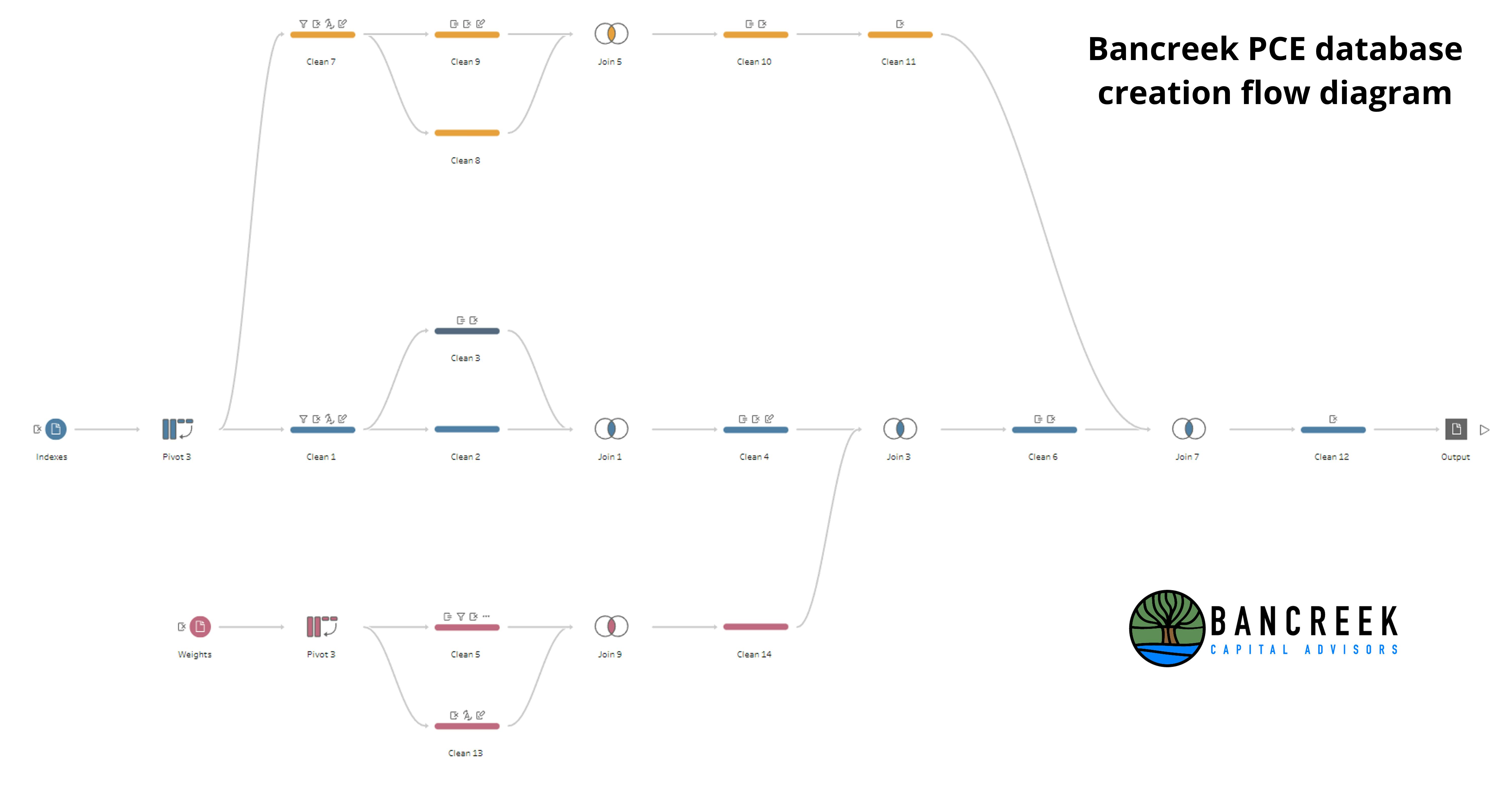Inflation PCE Visualizer | Bancreek Capital Advisors