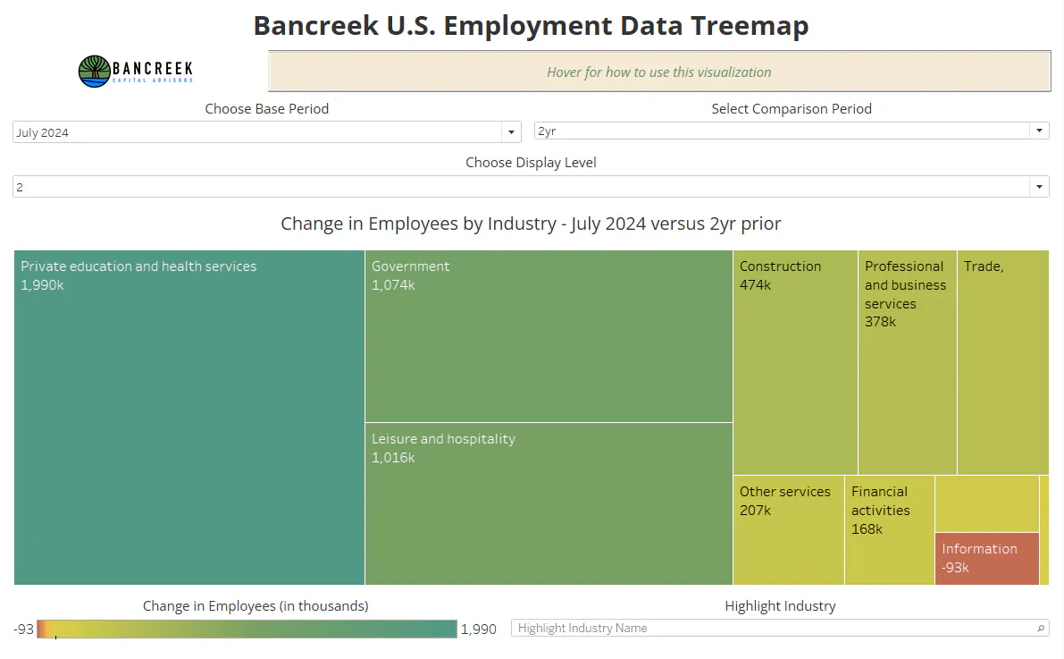 Bancreek labor treemap