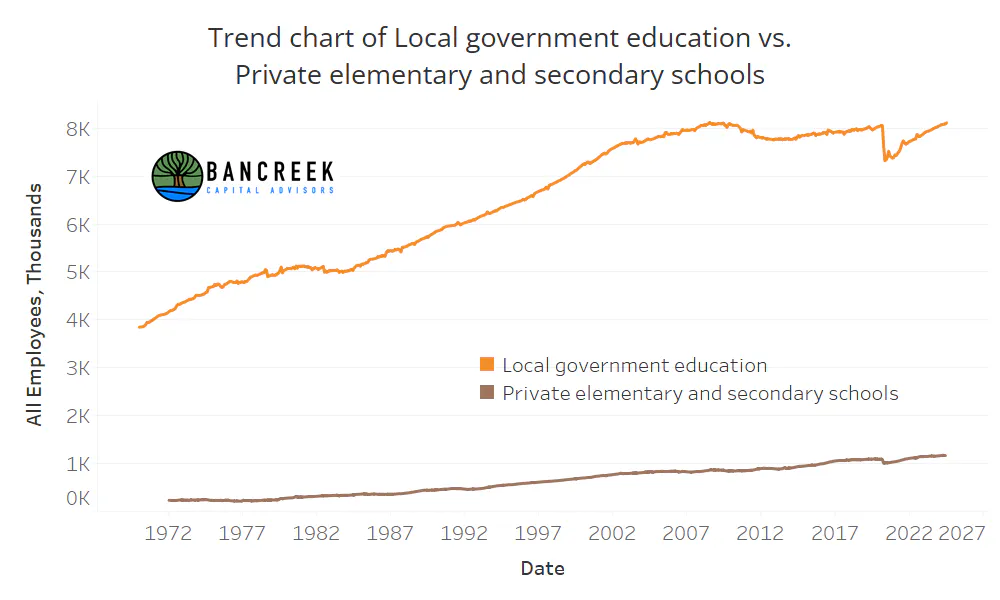 K-12 Public school vs Private school jobs