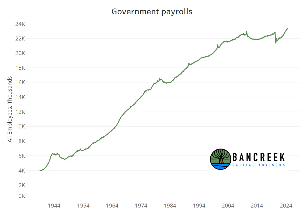 History of Government payrolls