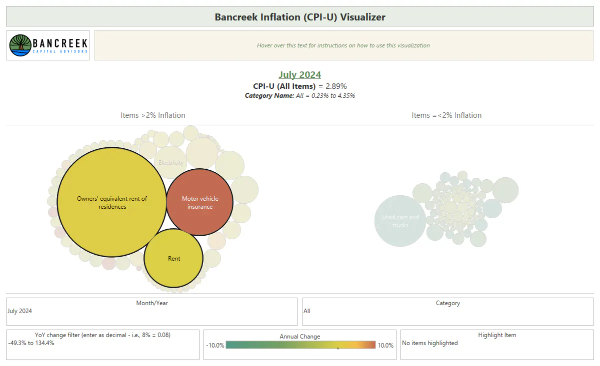 CPI-U inflation visualizer