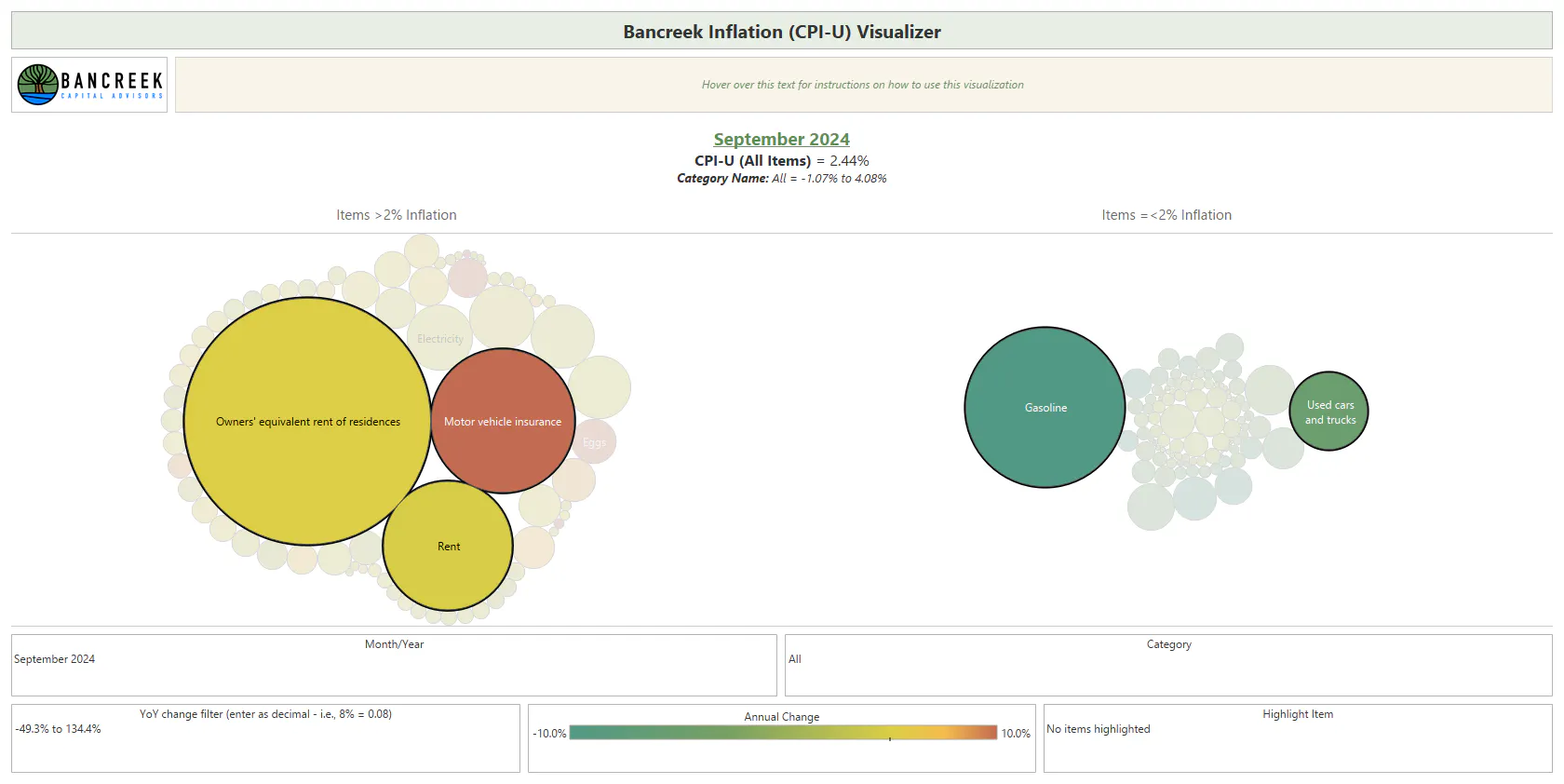 inflation visualization in USA