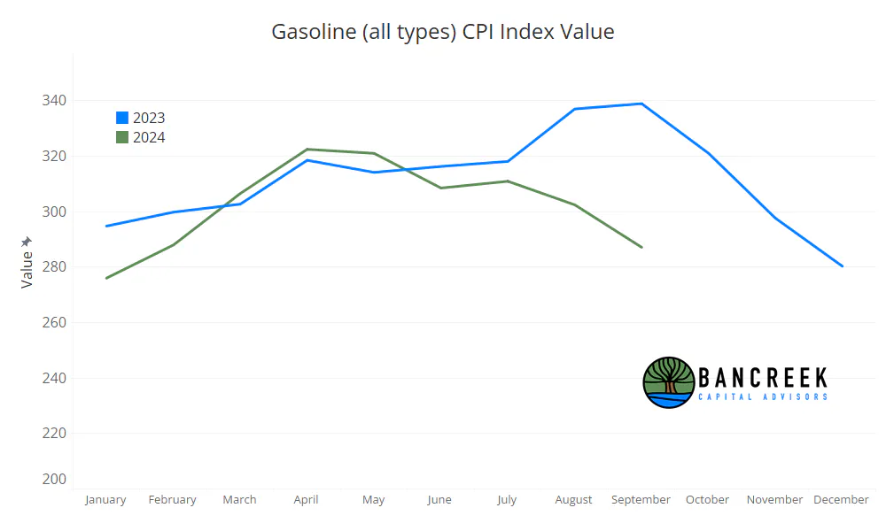 Auto trends in USA CPI