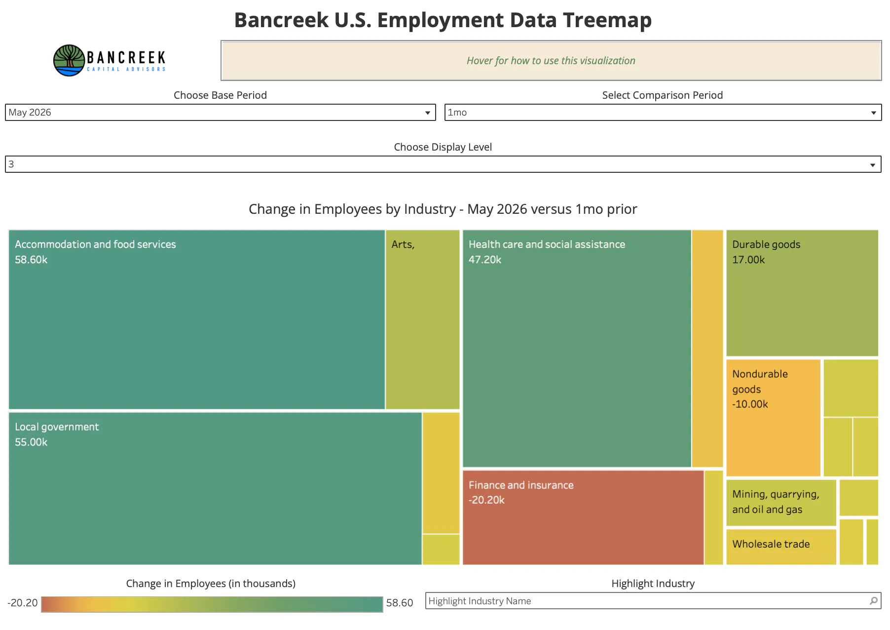 Bancreek NFP Treemap