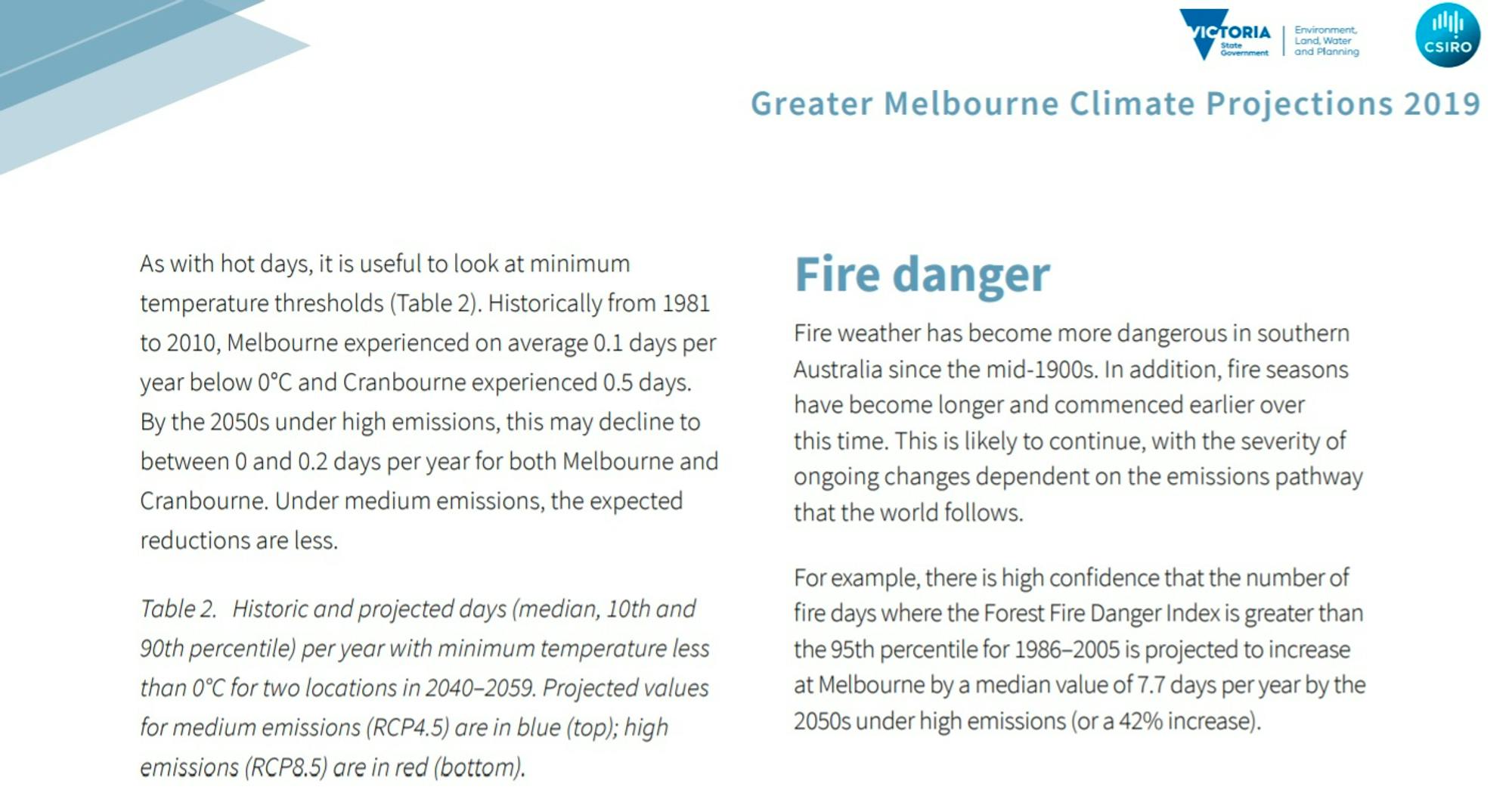 ANZ's Climate Change Statement