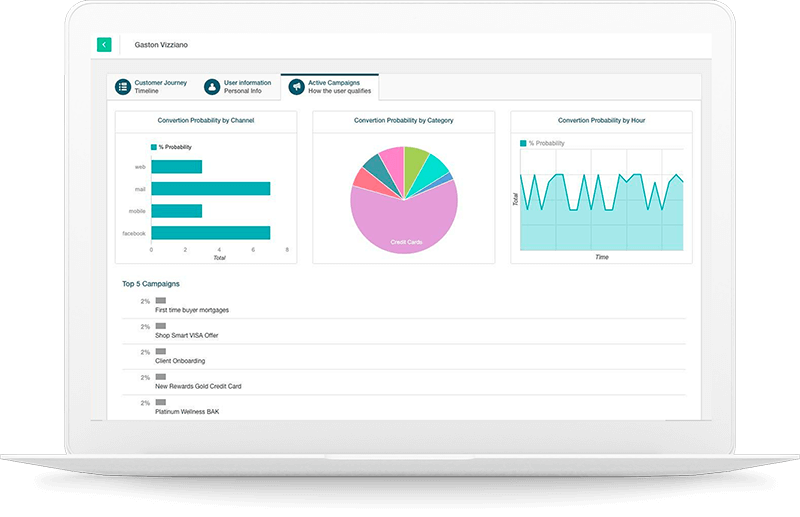 Screenshot of the Prisma campaigns dashboard