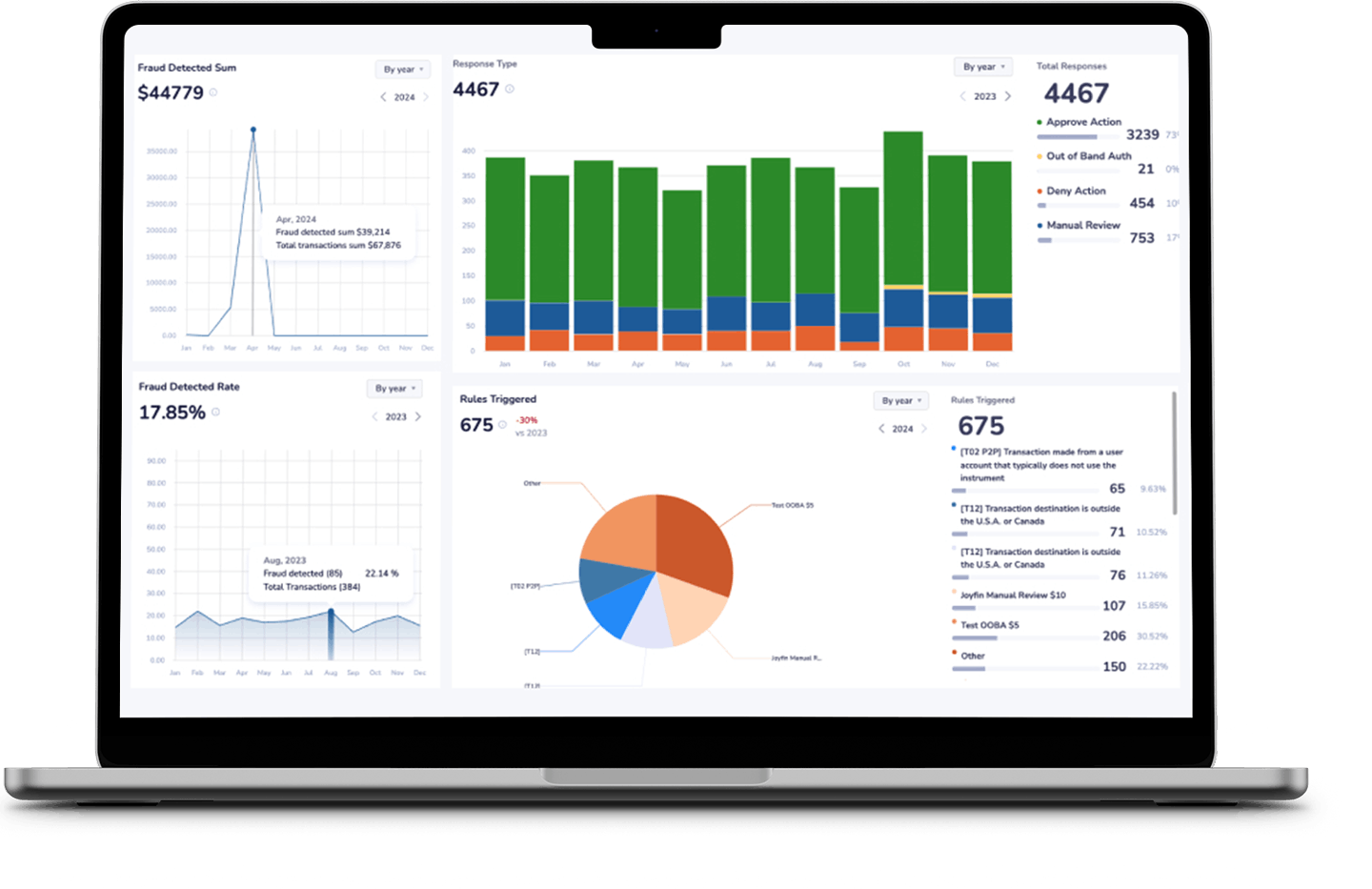 FraudSense analytics