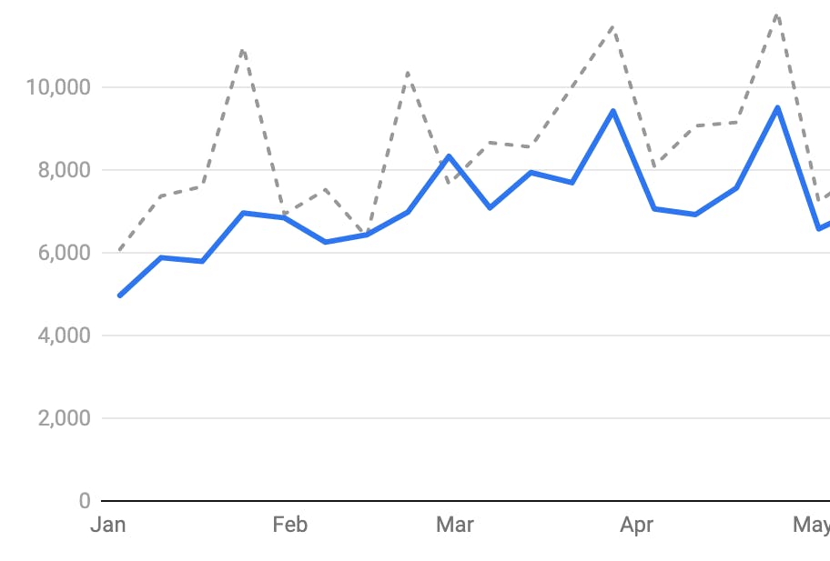 Bankruptcy statistics