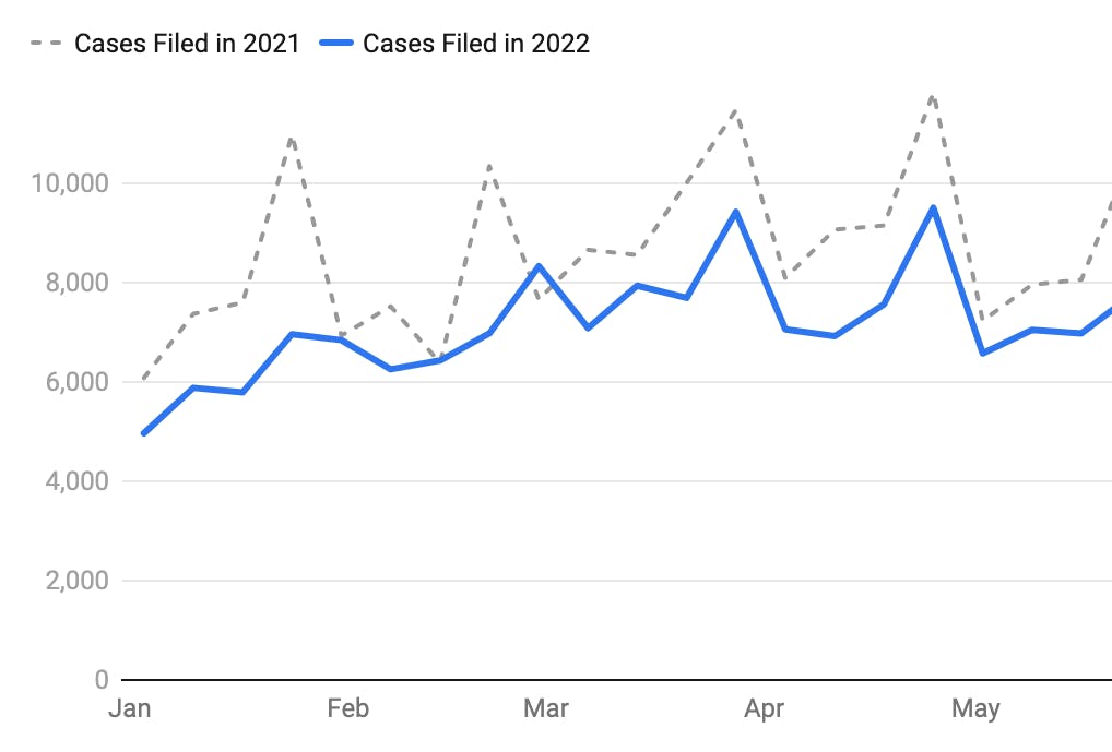 Bankruptcy statistics