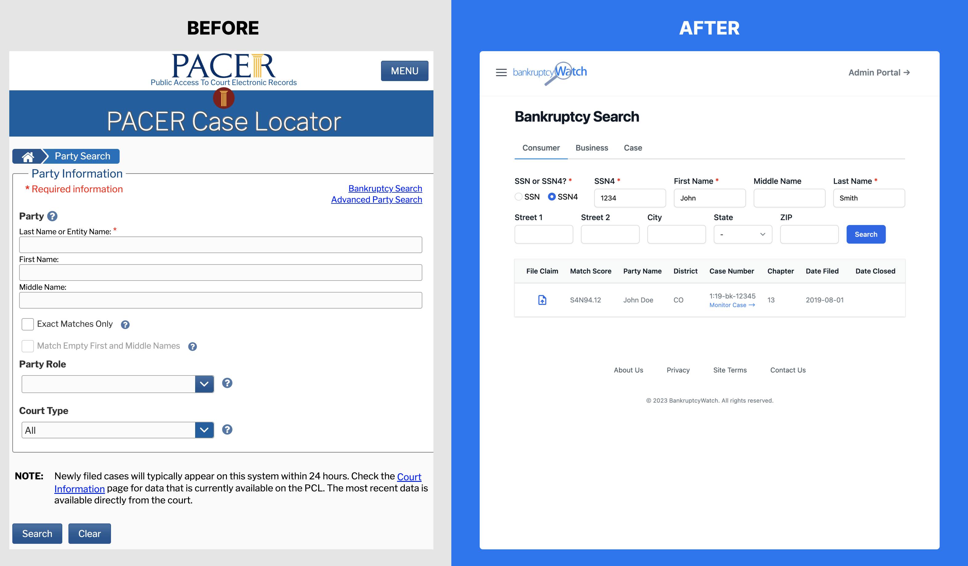 BankruptcyWatch Extreme Makeover How We Revamped the PACER Case Locator