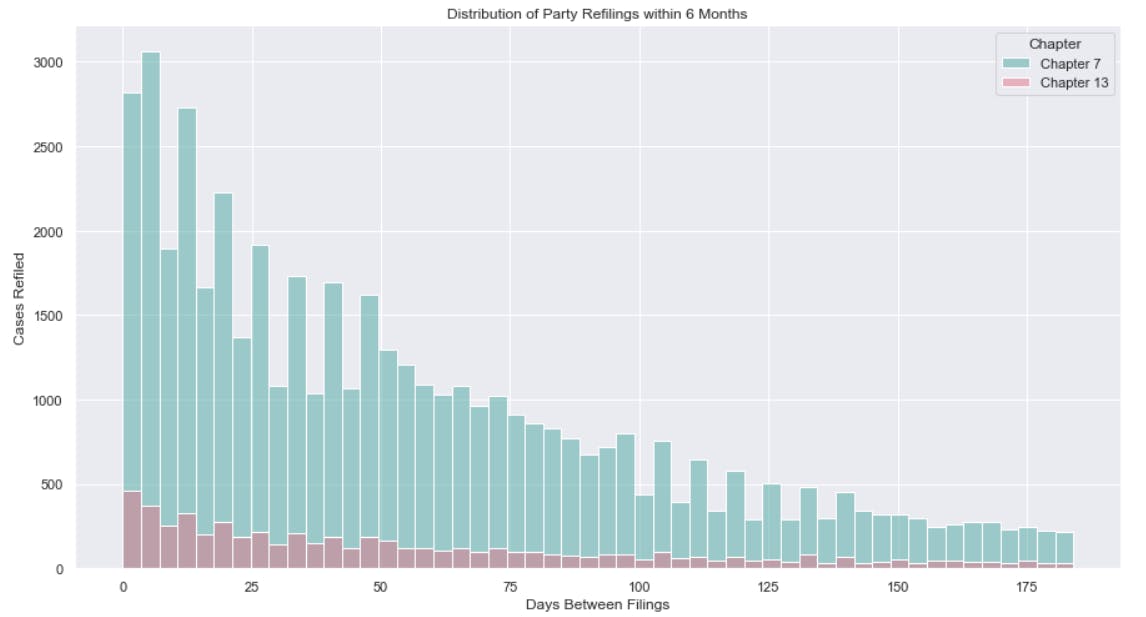 Graph of the metrics