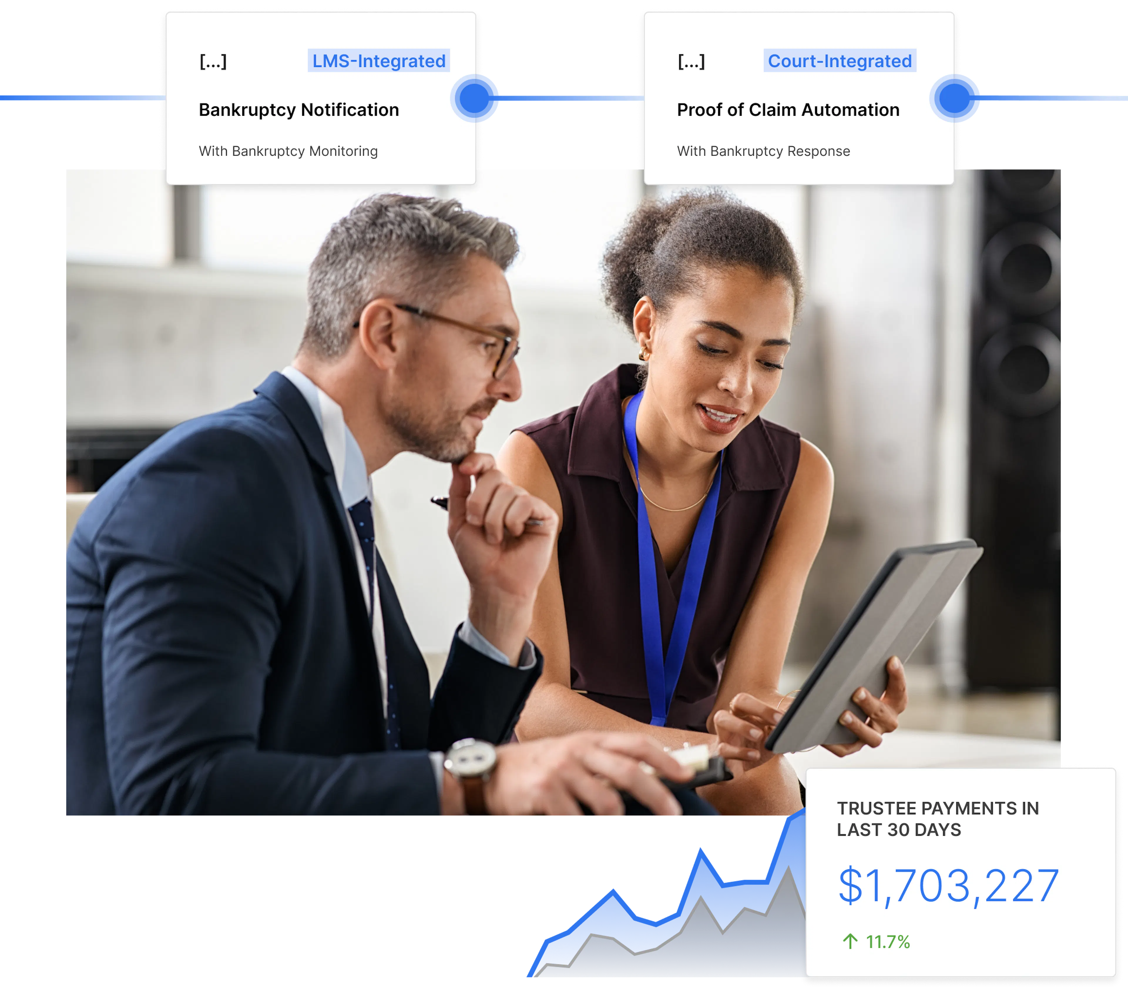People collaborating on automating bankruptcy