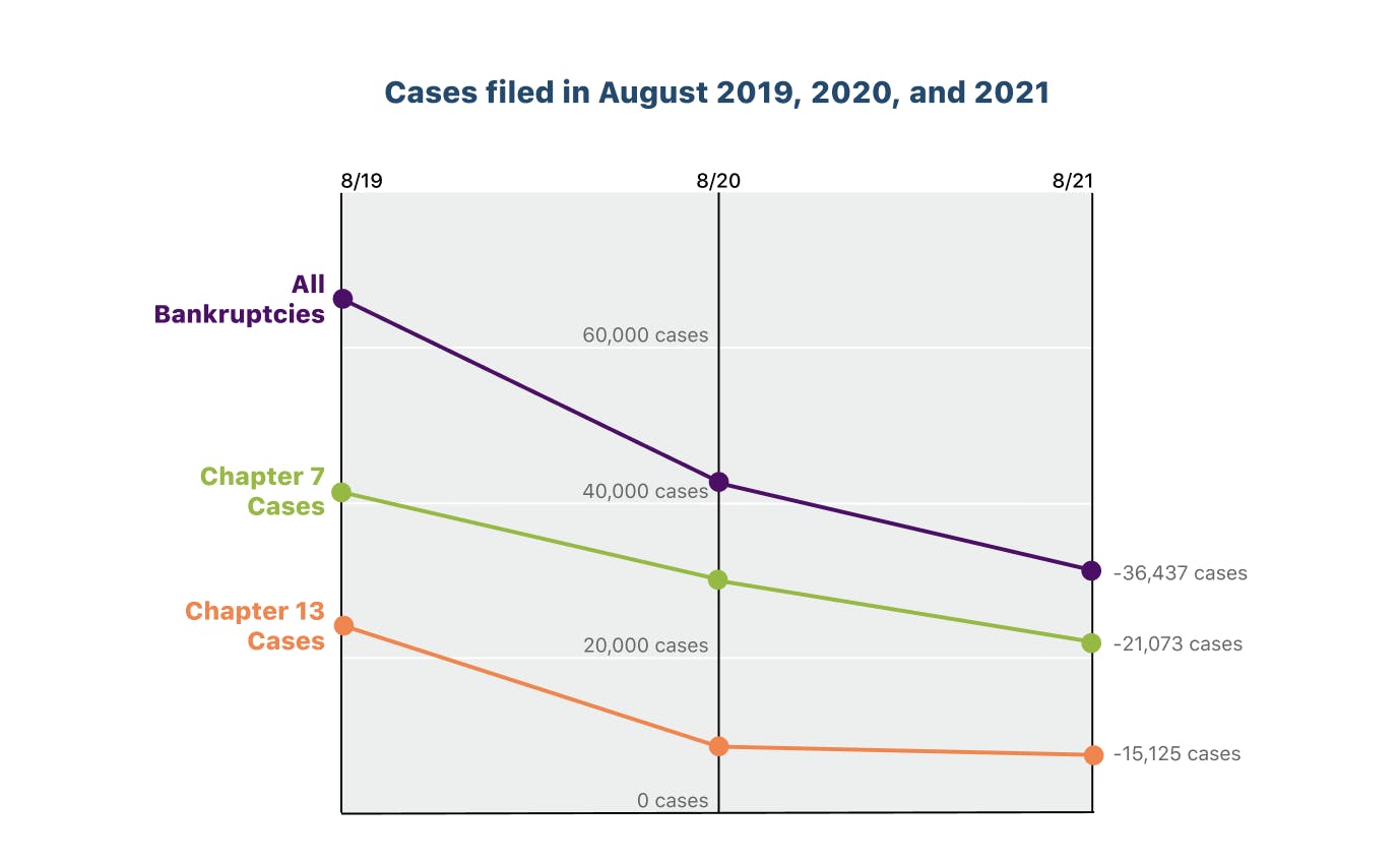 August filings graph