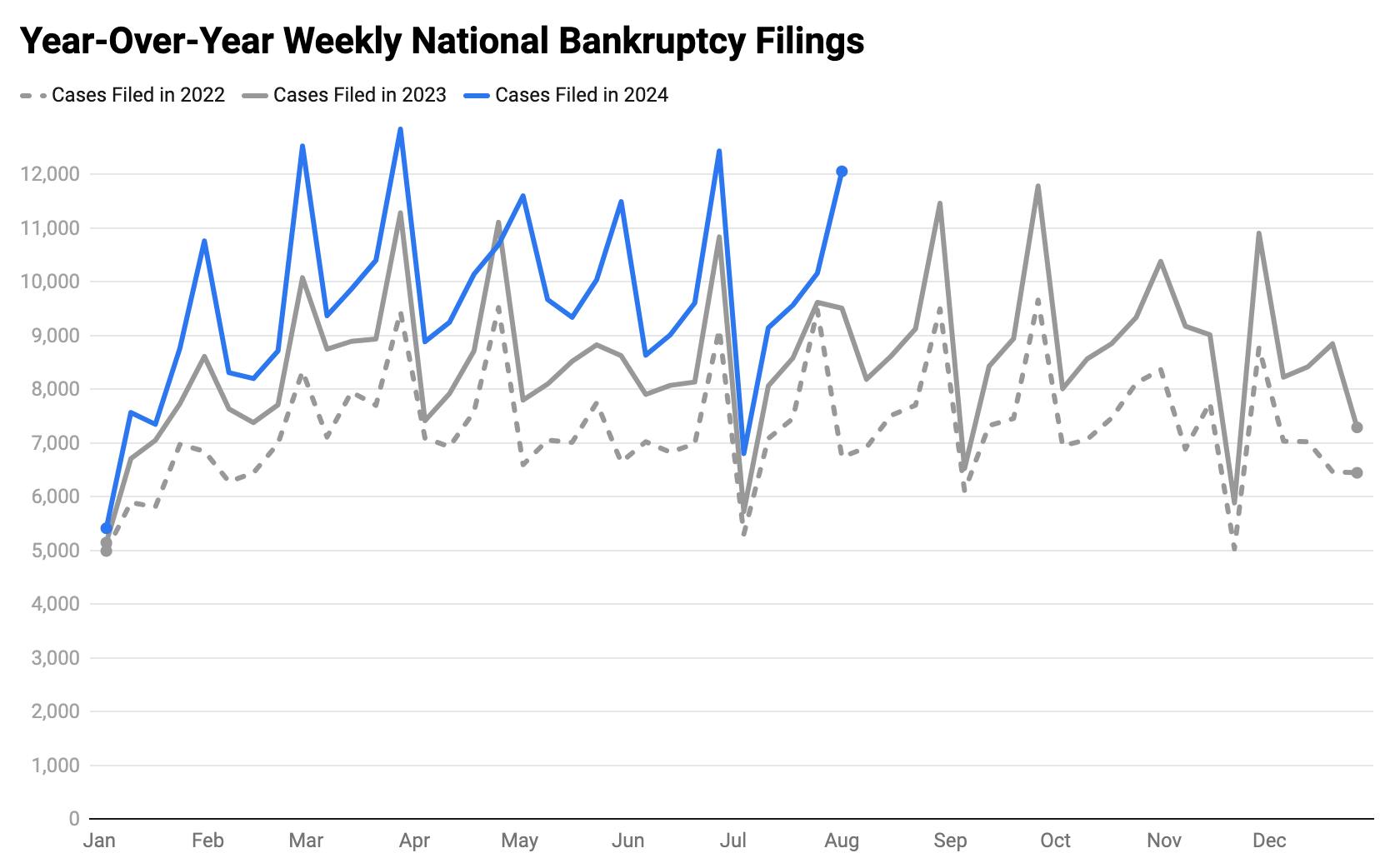 Week 31 statistics