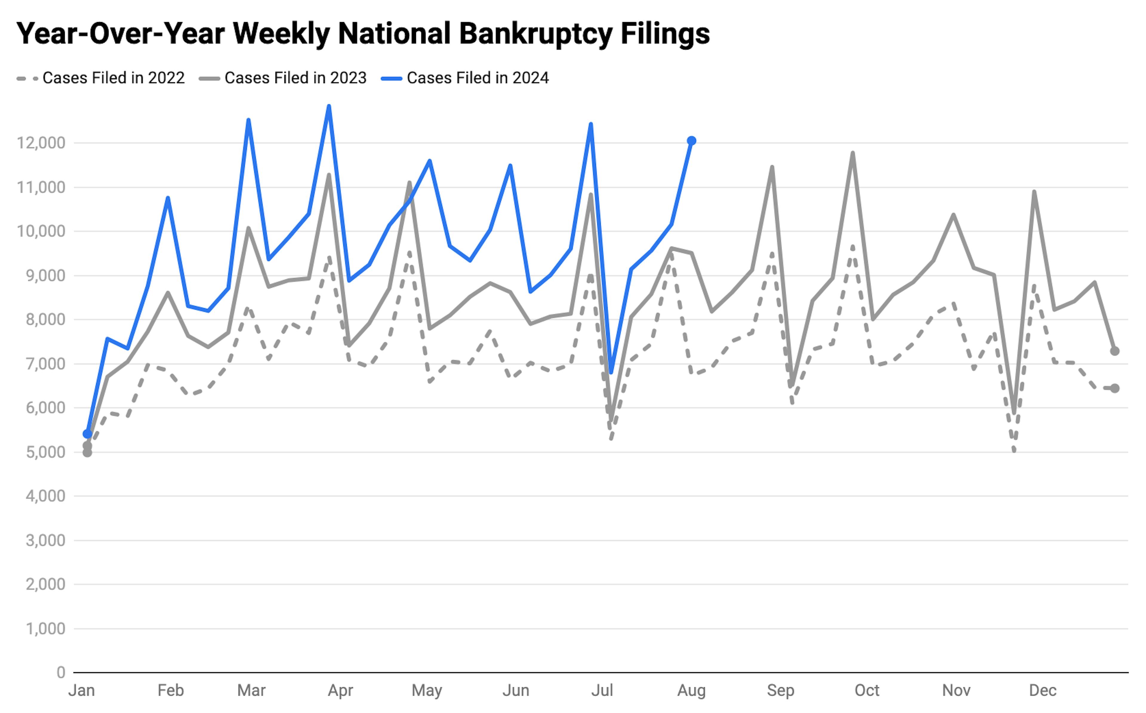 Week 31 statistics