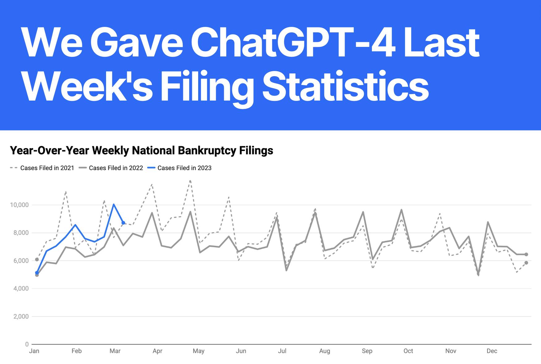 We gave ChatGPT-4 Last Week's Filing Statistics