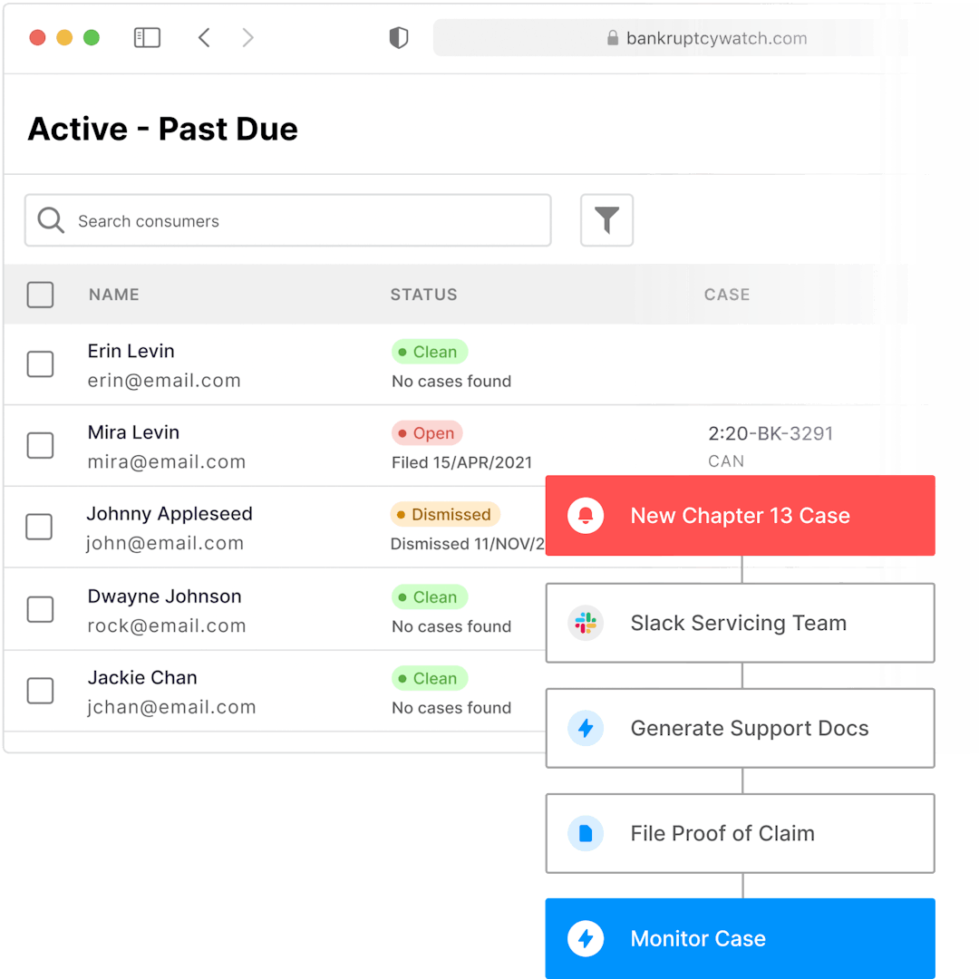 BankruptcyWatch platform