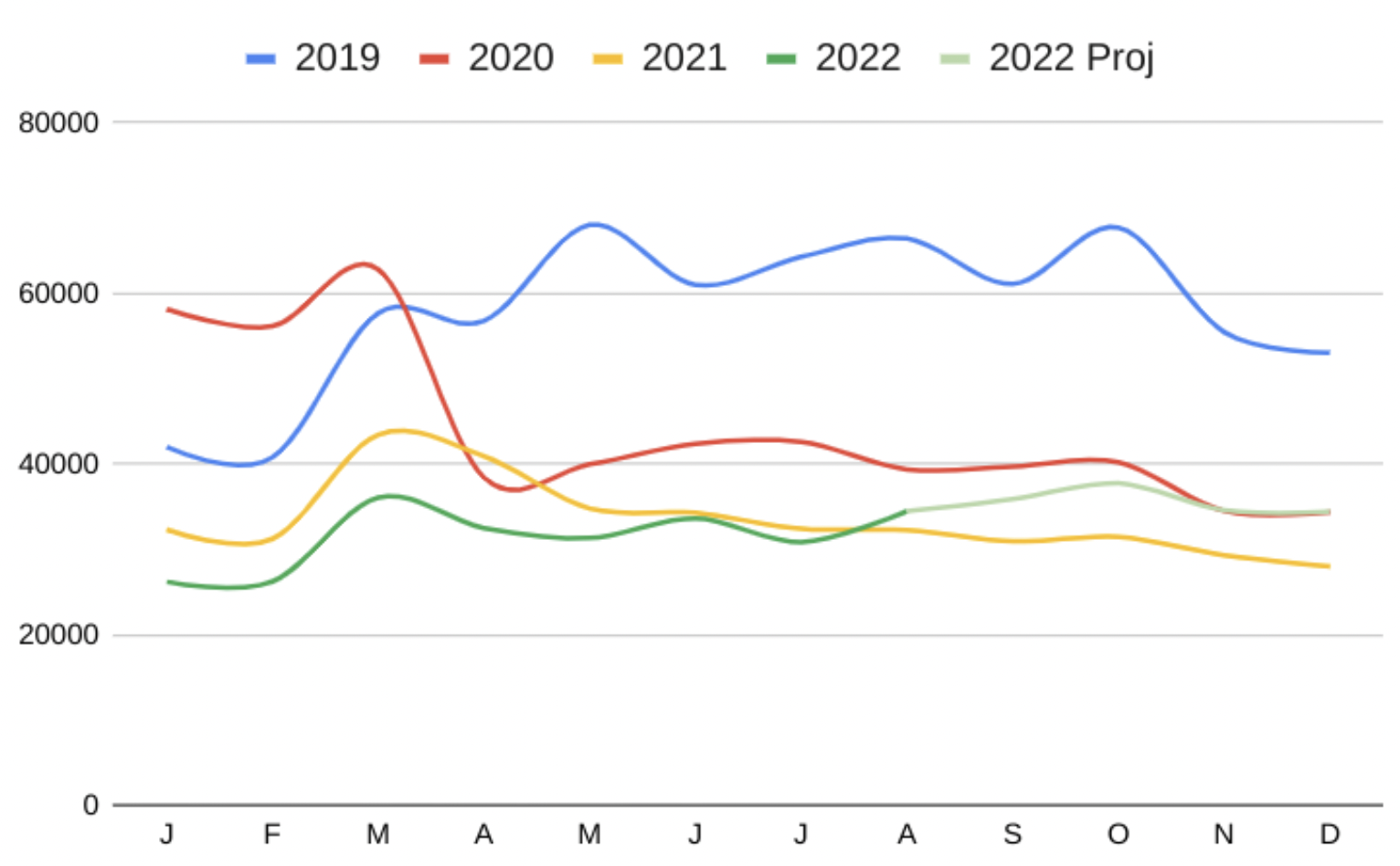 2022 bankruptcy statistics