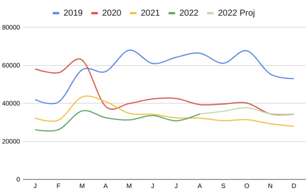 2022 bankruptcy statistics