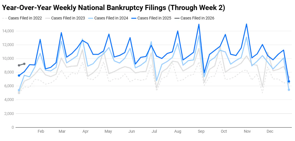 Applying for Bankruptcy Counseling with New Income Rules thumbnail