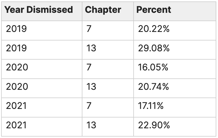 BankruptcyWatch | Data-Driven Dismissals For Servicing