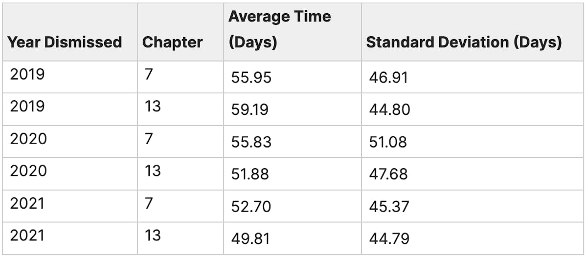 Table with the metrics