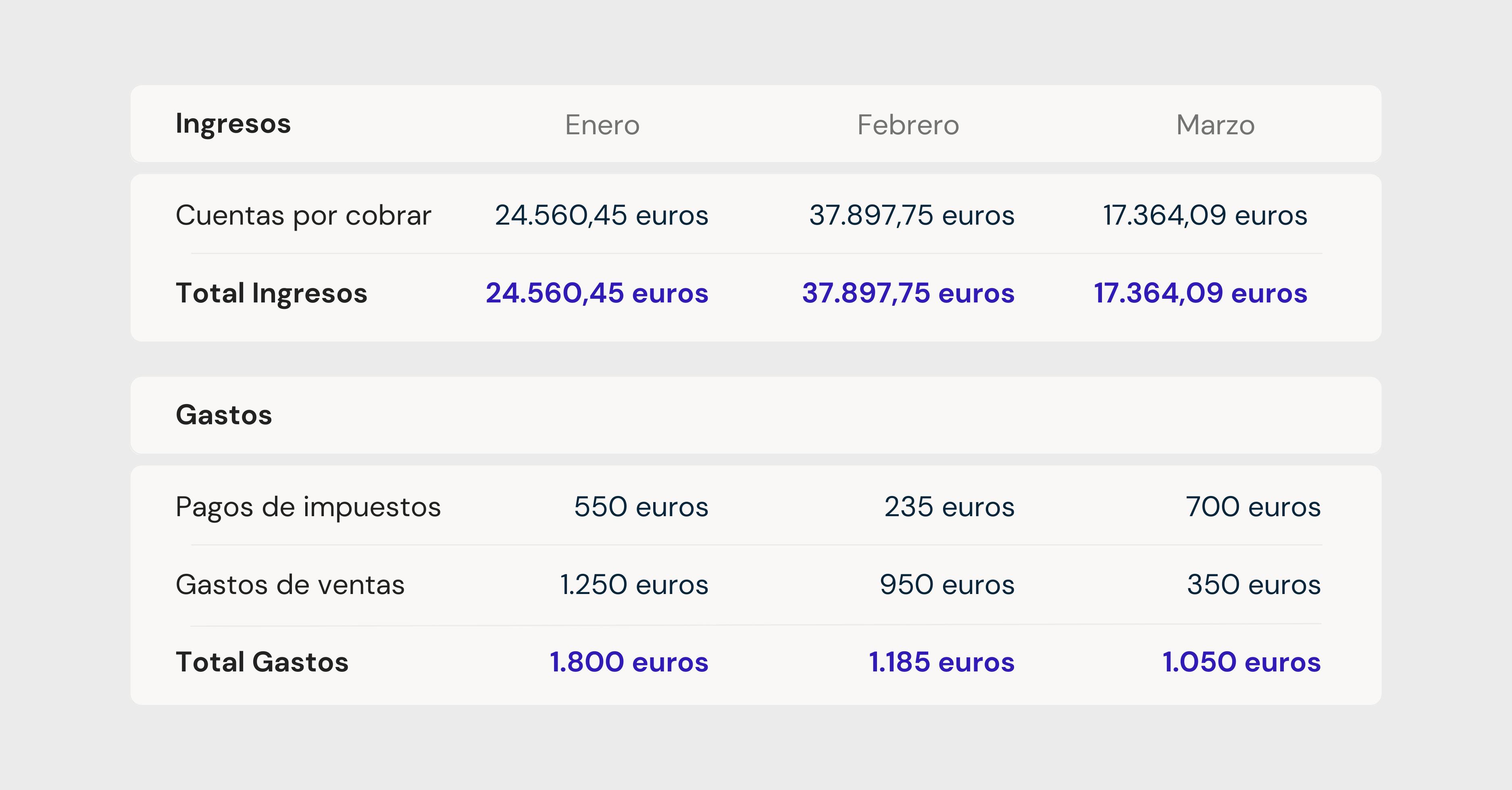 Control del coste financiero