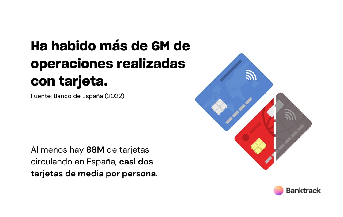 Operaciones realizadas con tarjeta de crédito en España y teniendo casi dos tarjetas por persona y 6 millones de operaciones