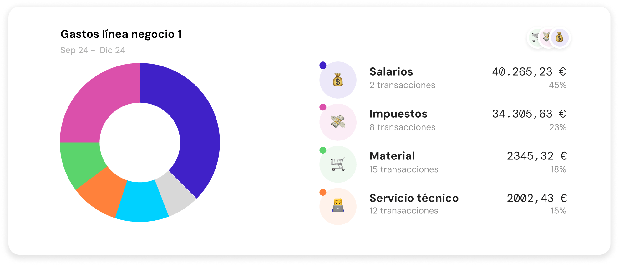 categorizacion de gastos e ingresos