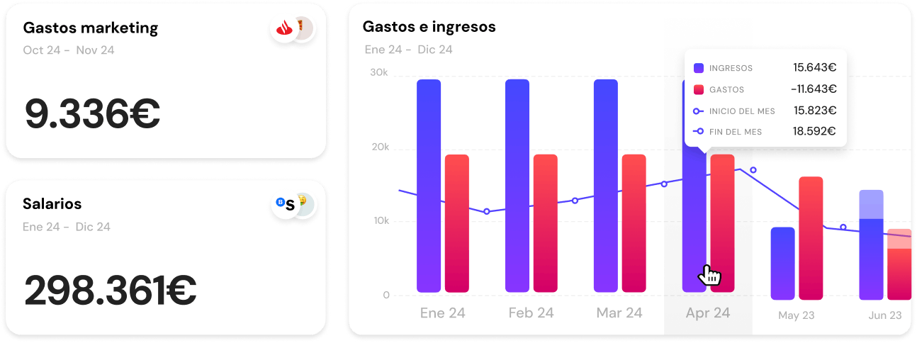 información financiera