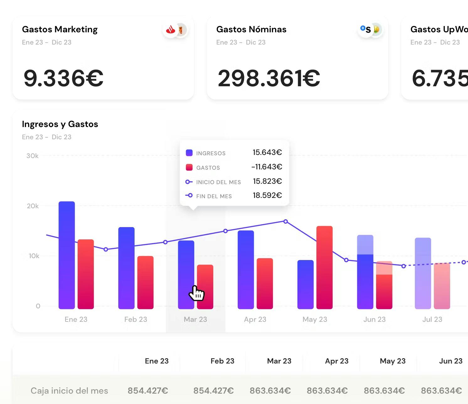 dashboards financieros