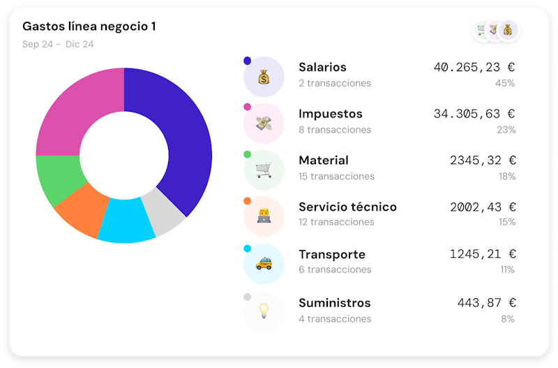Categorizacion de gastos e ingresos