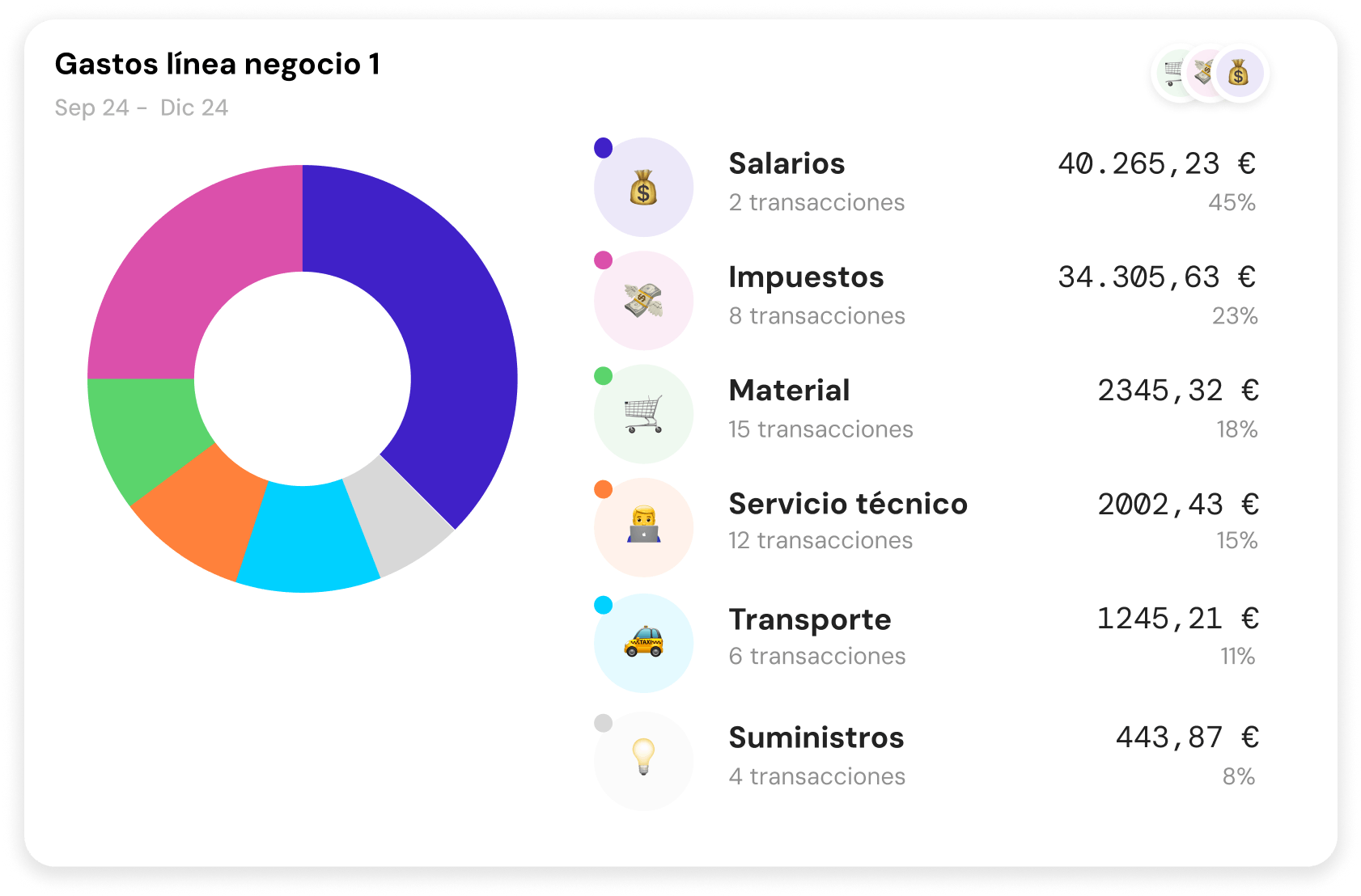 Categorizacion de gastos e ingresos