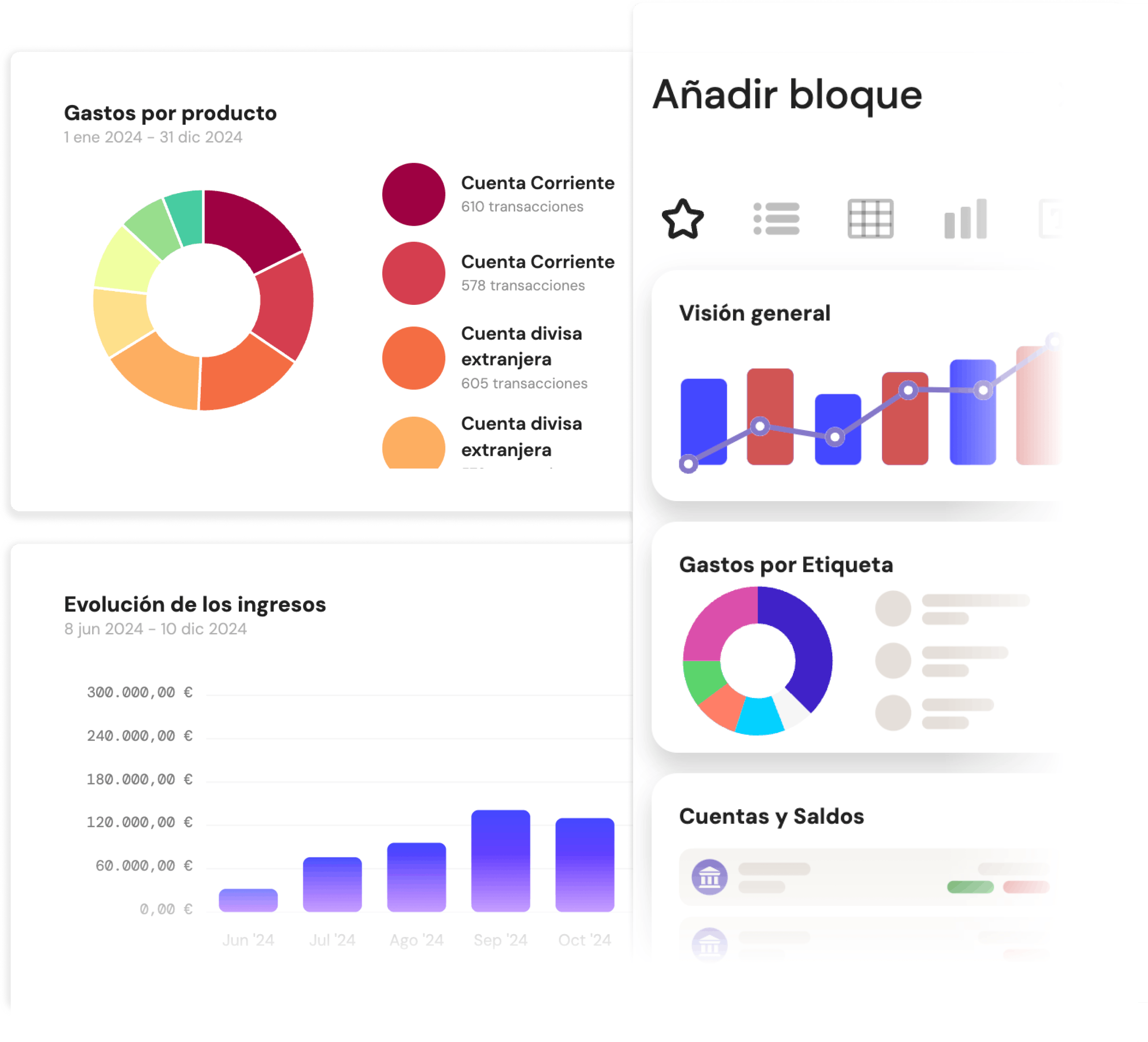 Dashboards personalizados