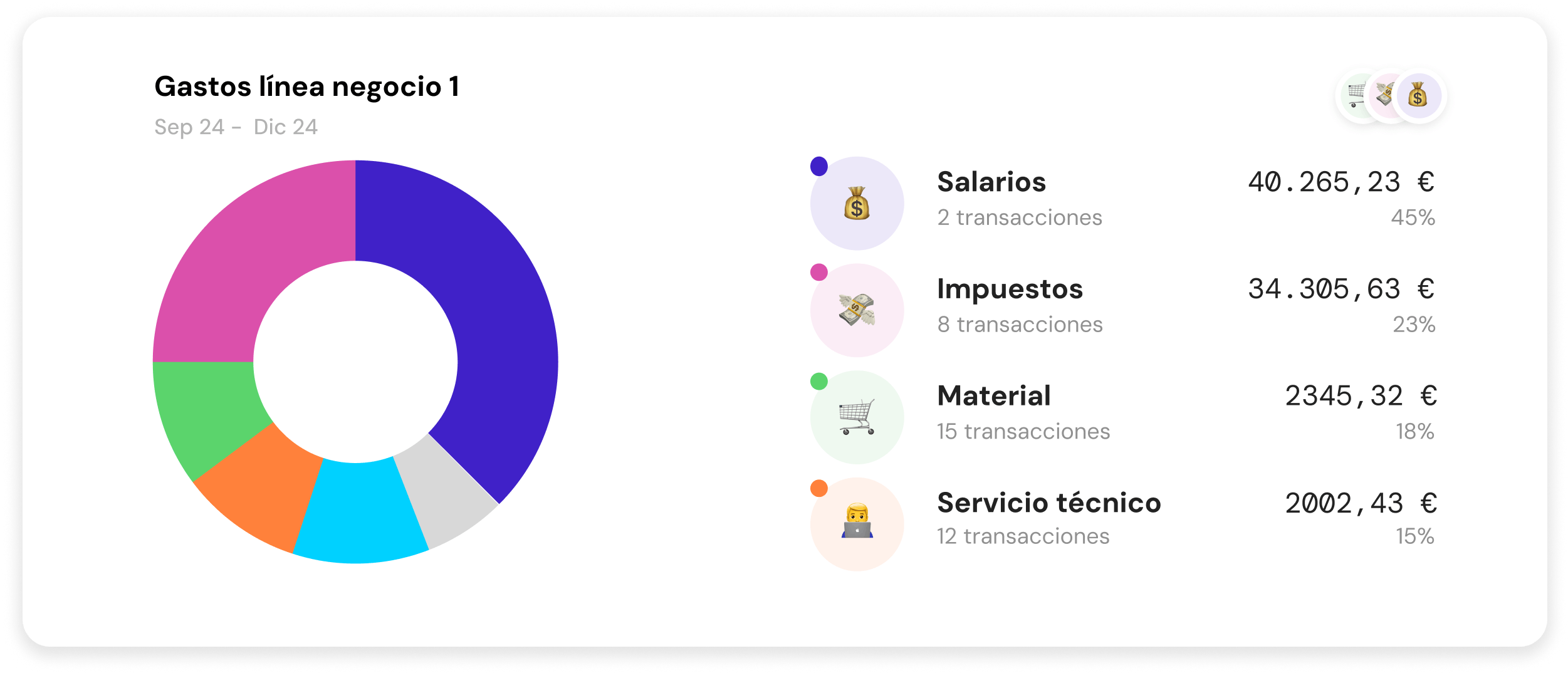 categorías
