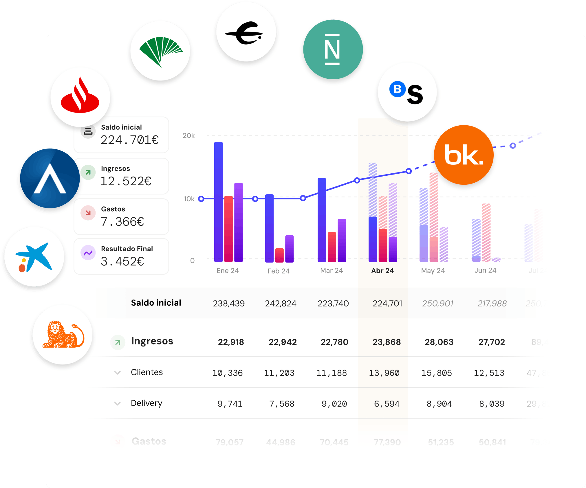 Agregación y previsiones