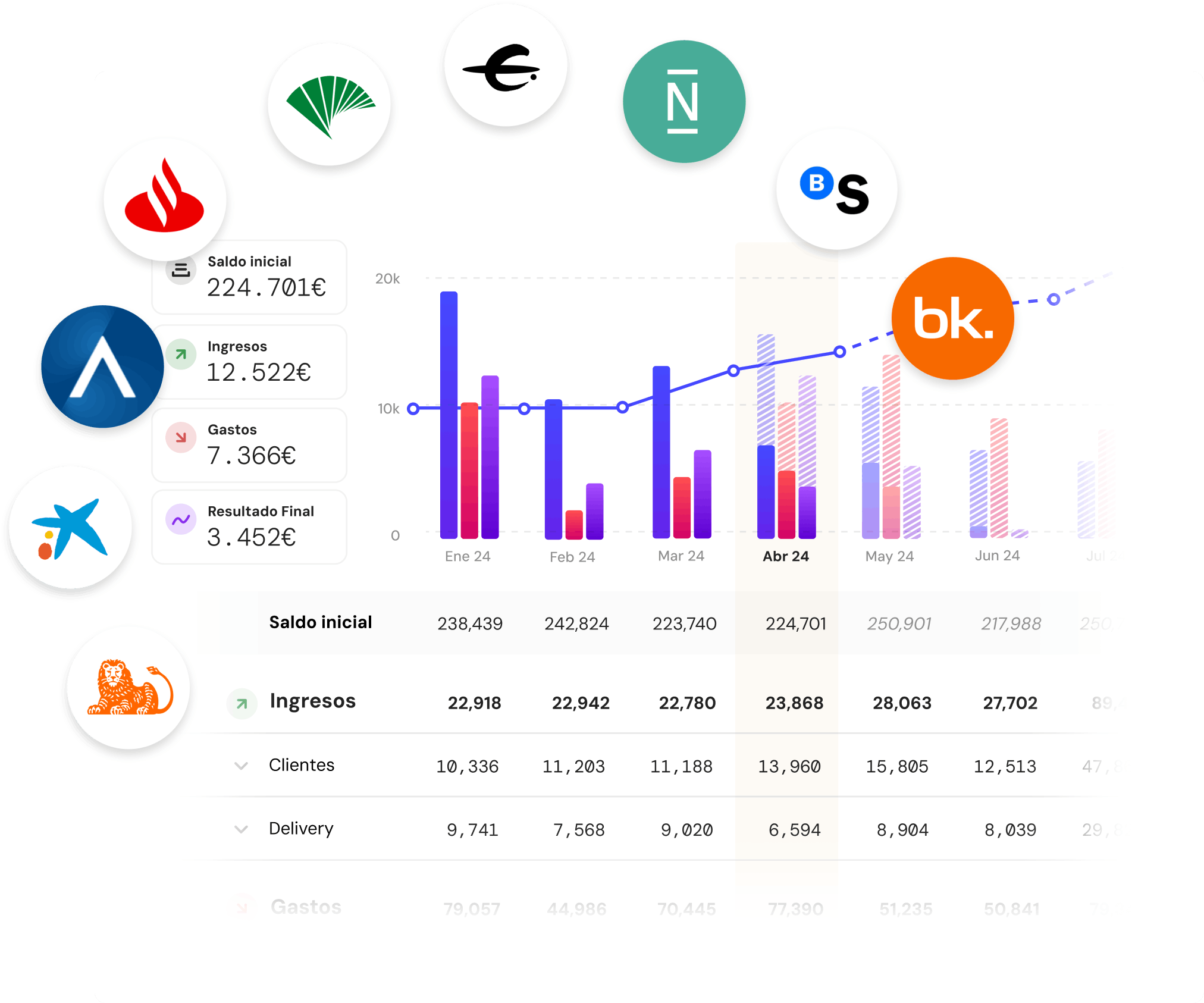 Previsiones bancarias