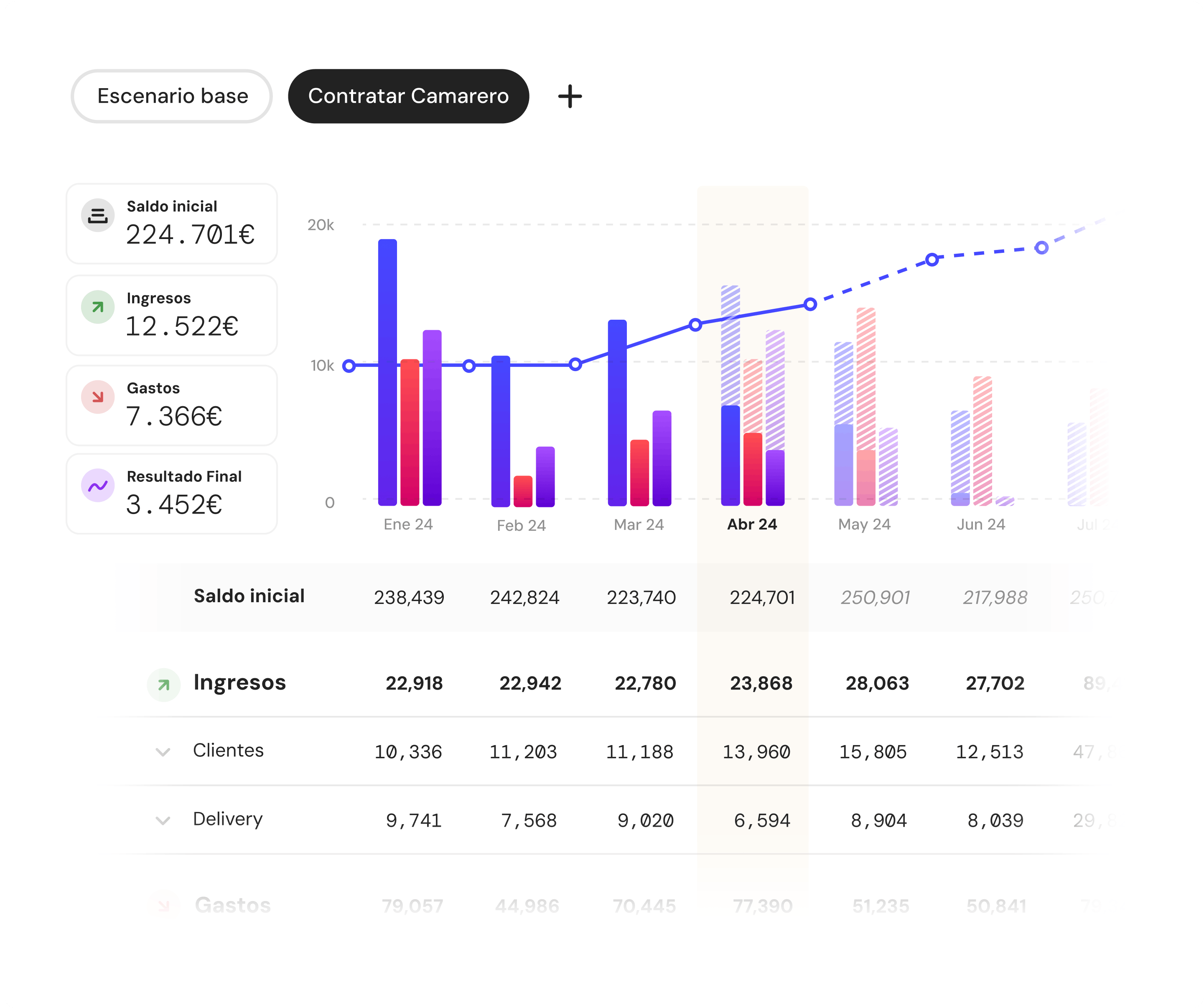 proyección de escenarios