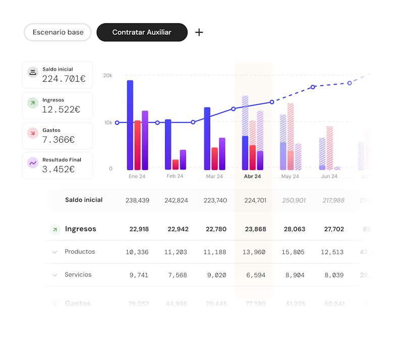 previsiones de tesoreria